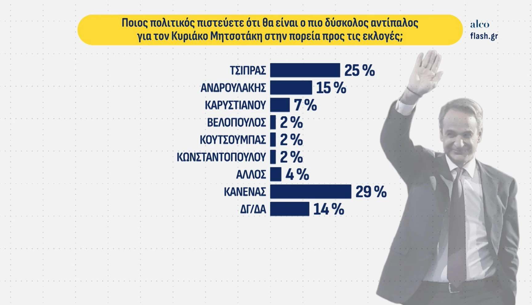 Φωτογραφία