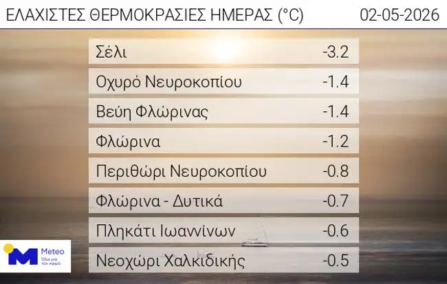 Φωτογραφία