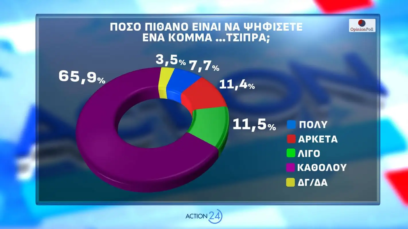 Φωτογραφία