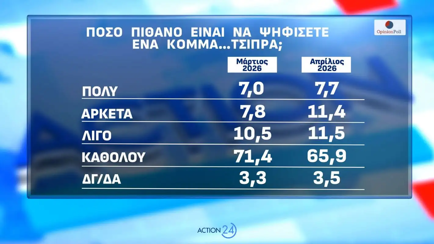 Φωτογραφία
