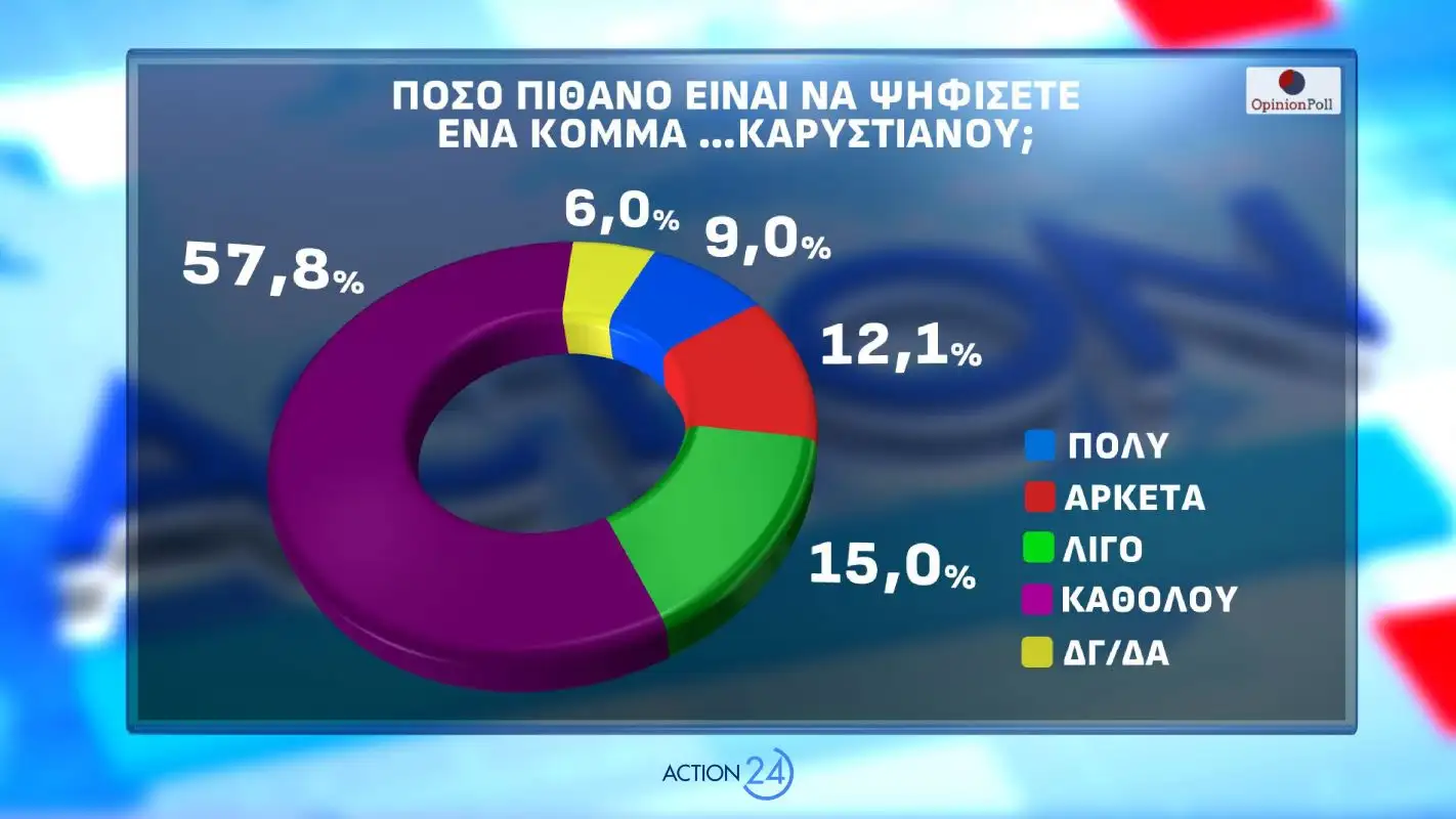Φωτογραφία