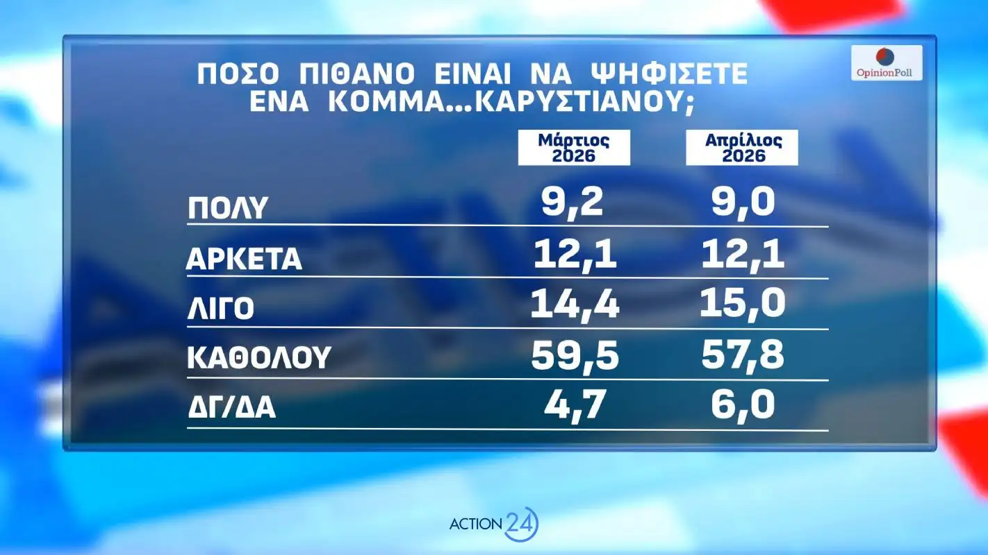 Φωτογραφία