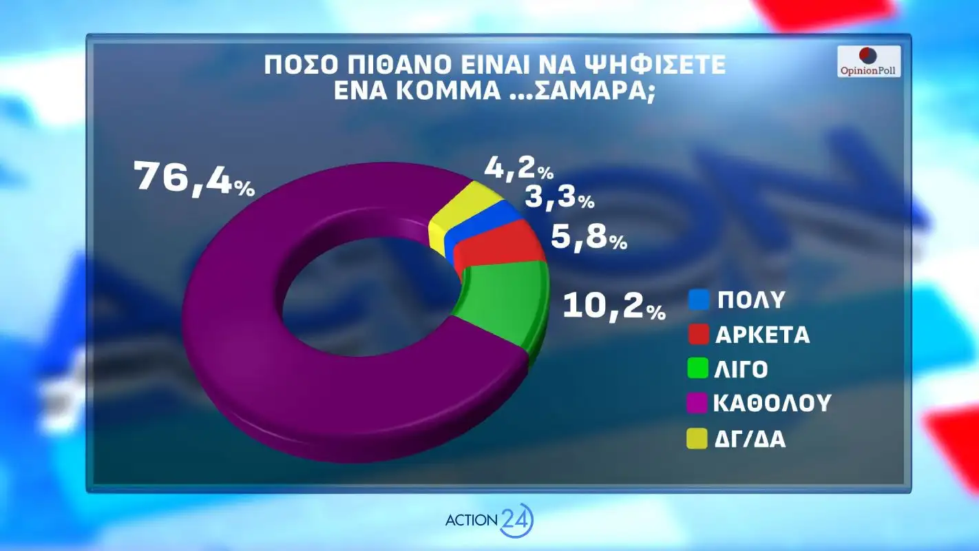 Φωτογραφία