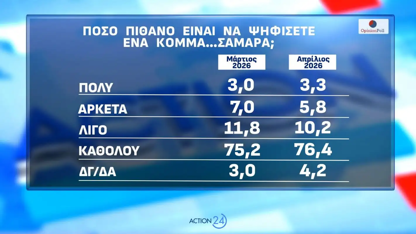 Φωτογραφία