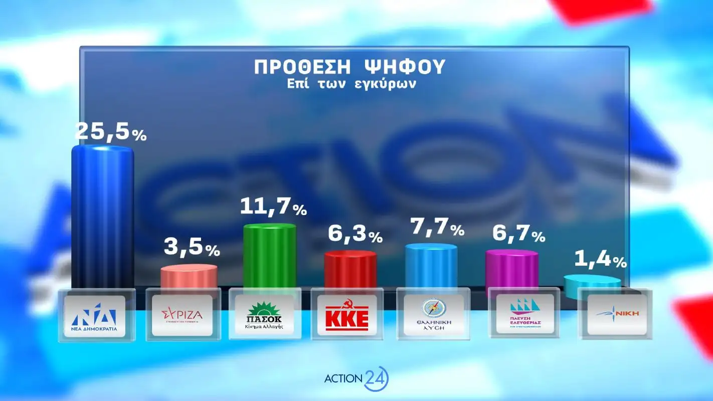 Φωτογραφία