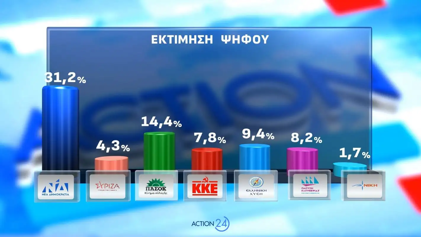 Φωτογραφία