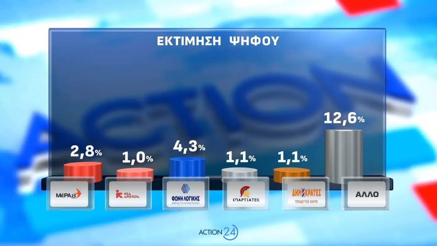 Φωτογραφία