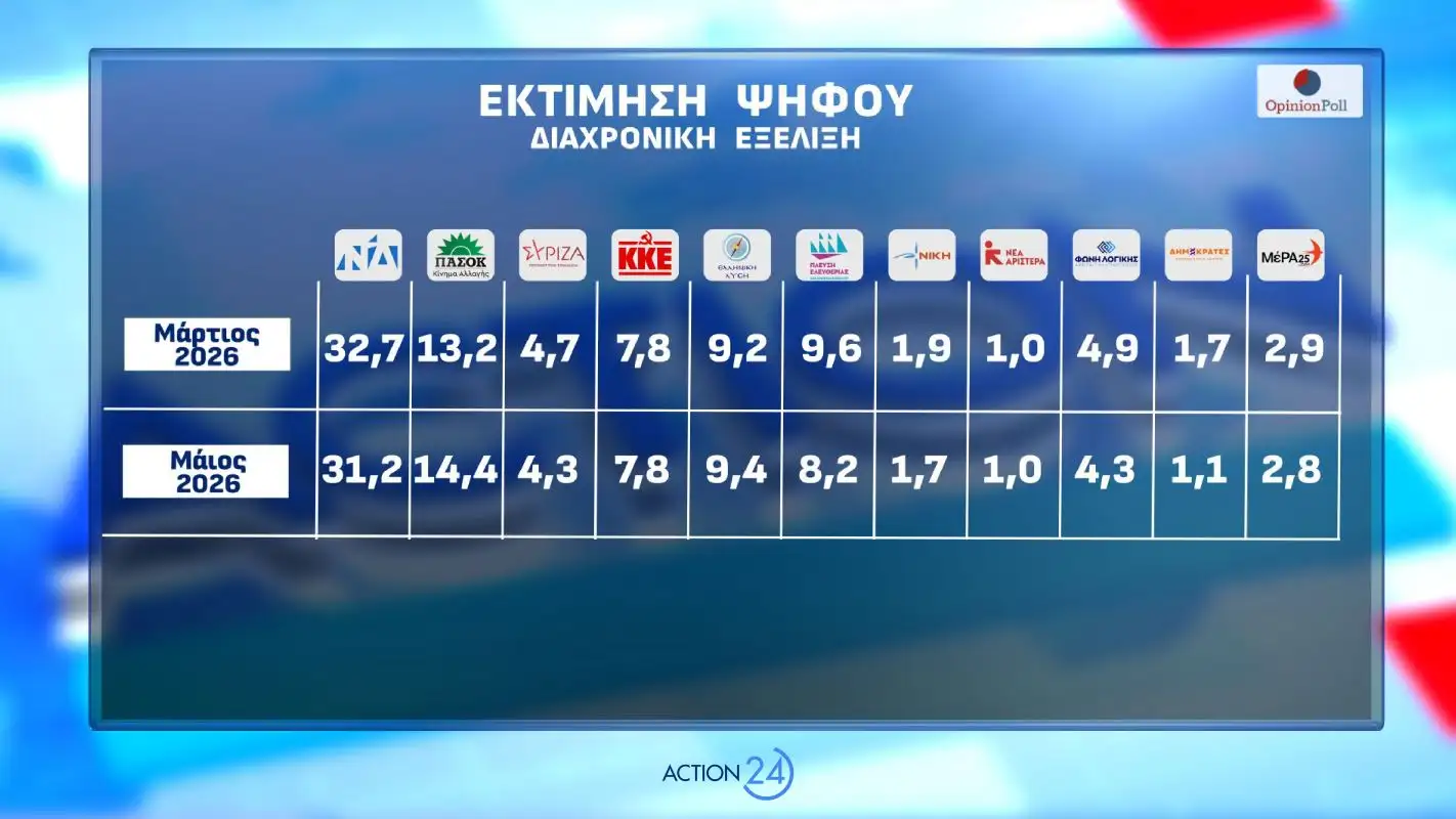 Φωτογραφία