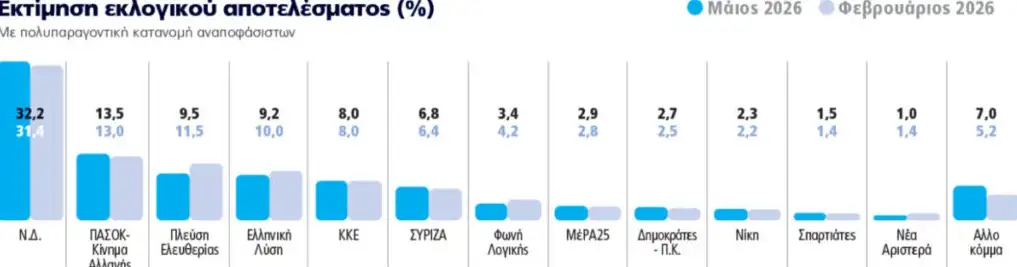 Φωτογραφία