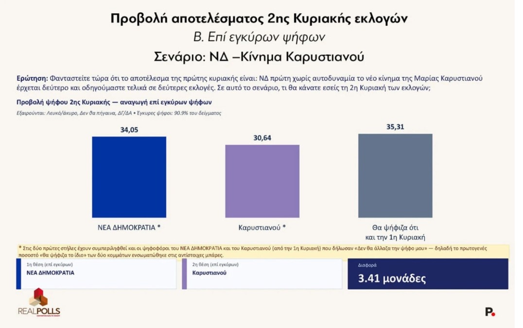 Φωτογραφία