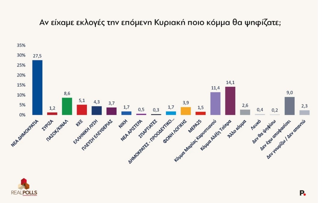 Φωτογραφία