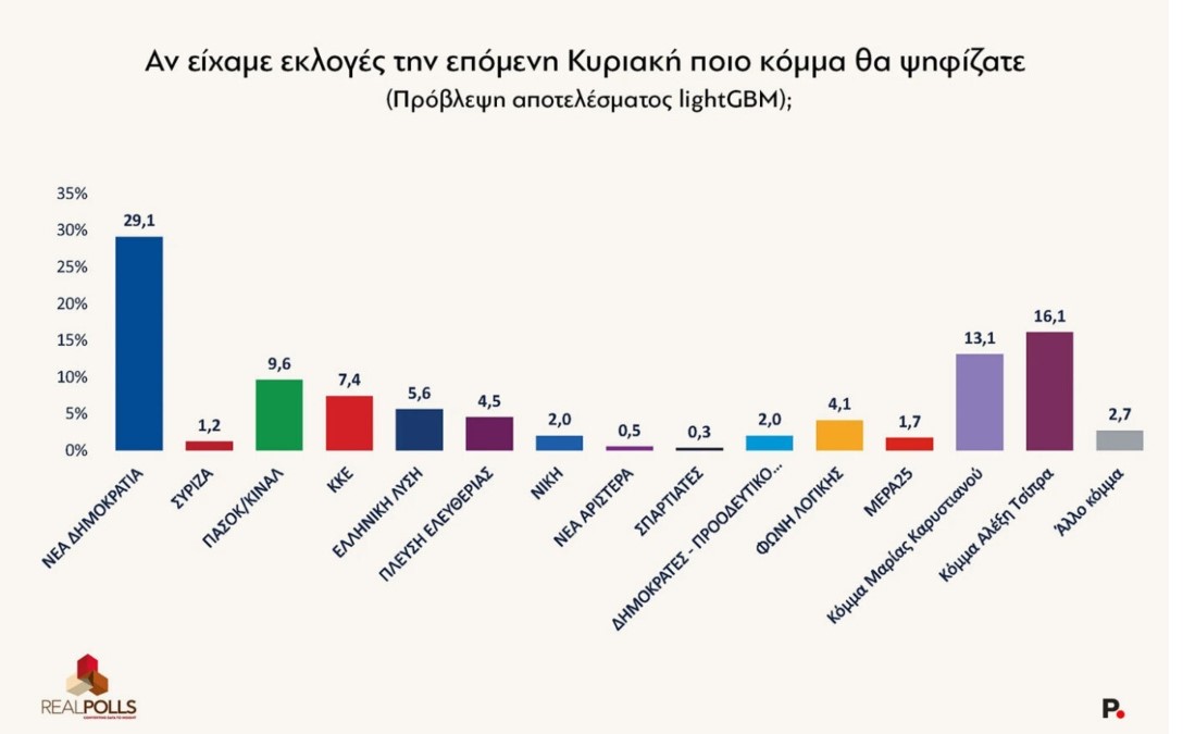 Φωτογραφία