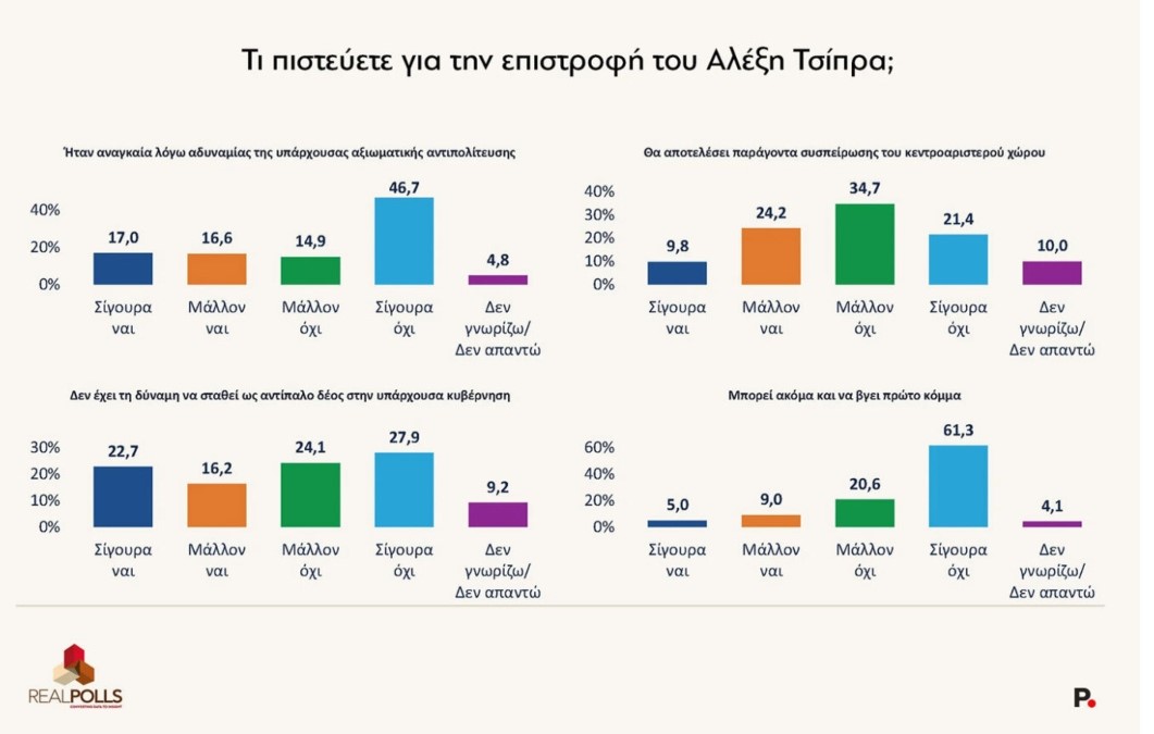 Φωτογραφία