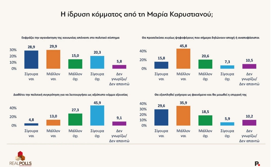 Φωτογραφία