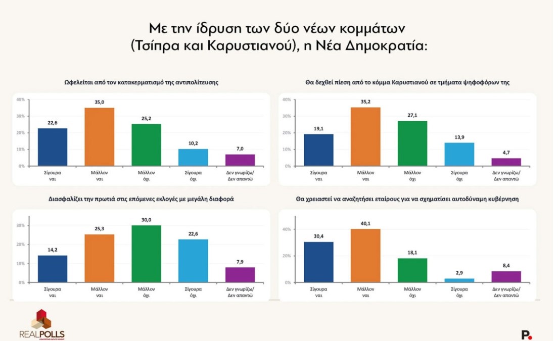 Φωτογραφία