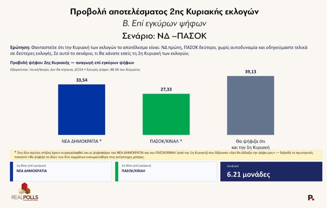 Φωτογραφία