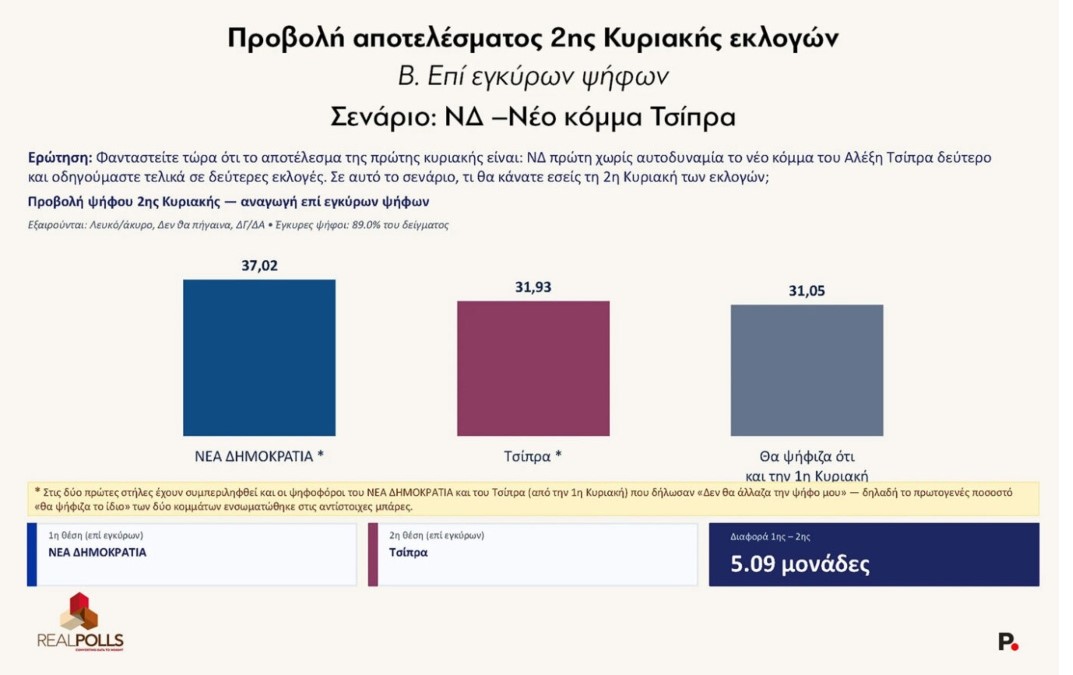 Φωτογραφία
