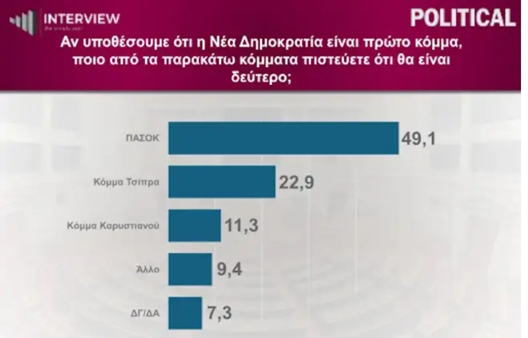 Φωτογραφία