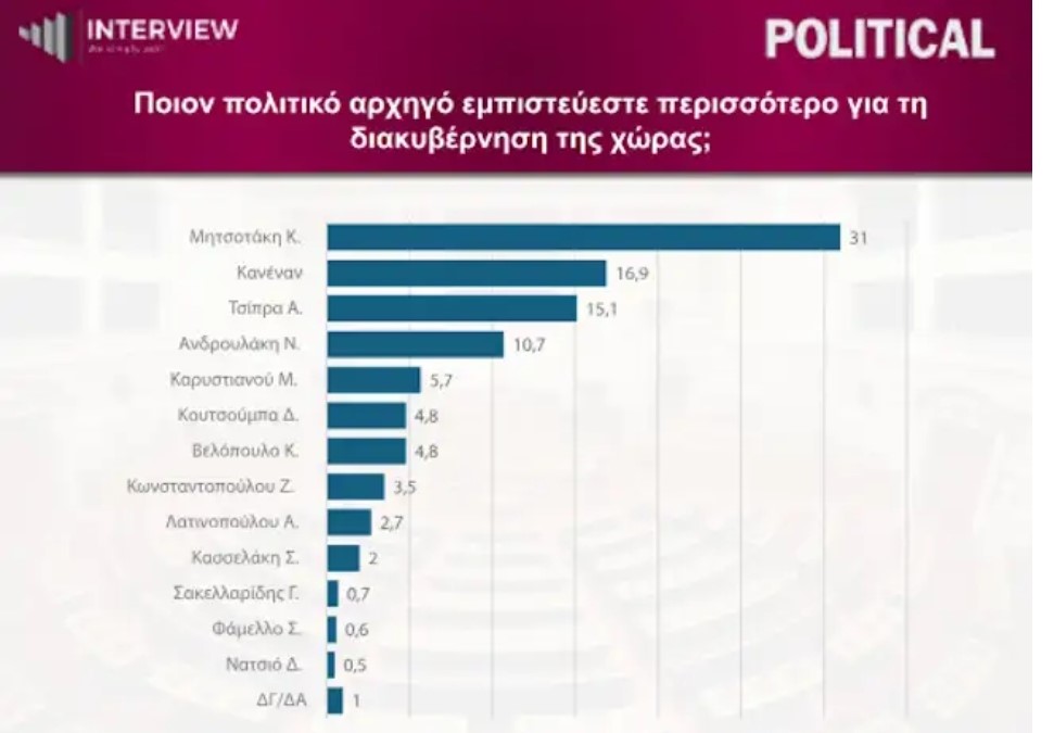 Φωτογραφία