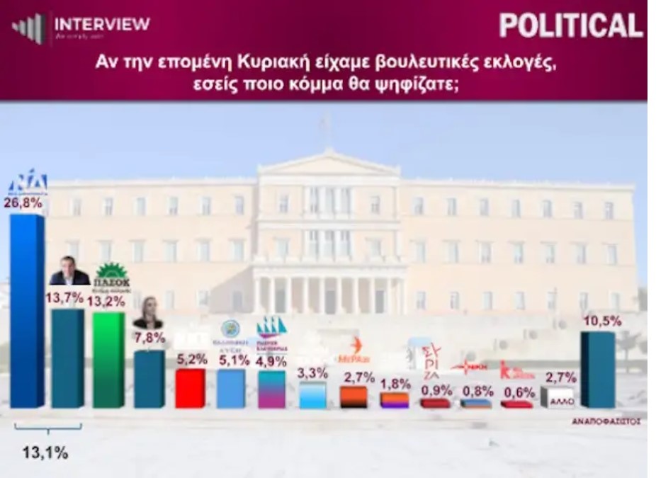 Φωτογραφία