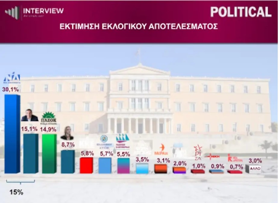 Φωτογραφία