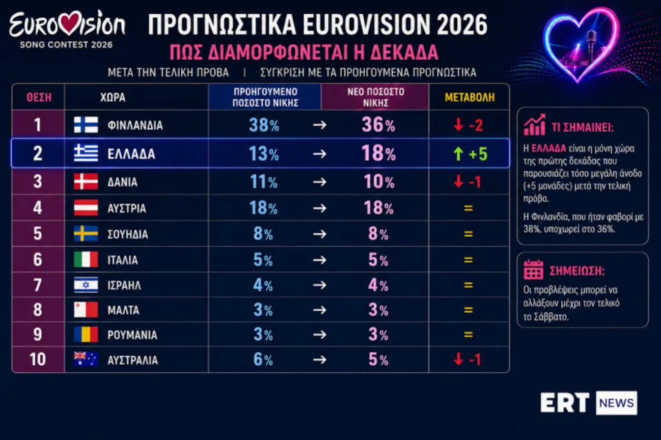 Φωτογραφία