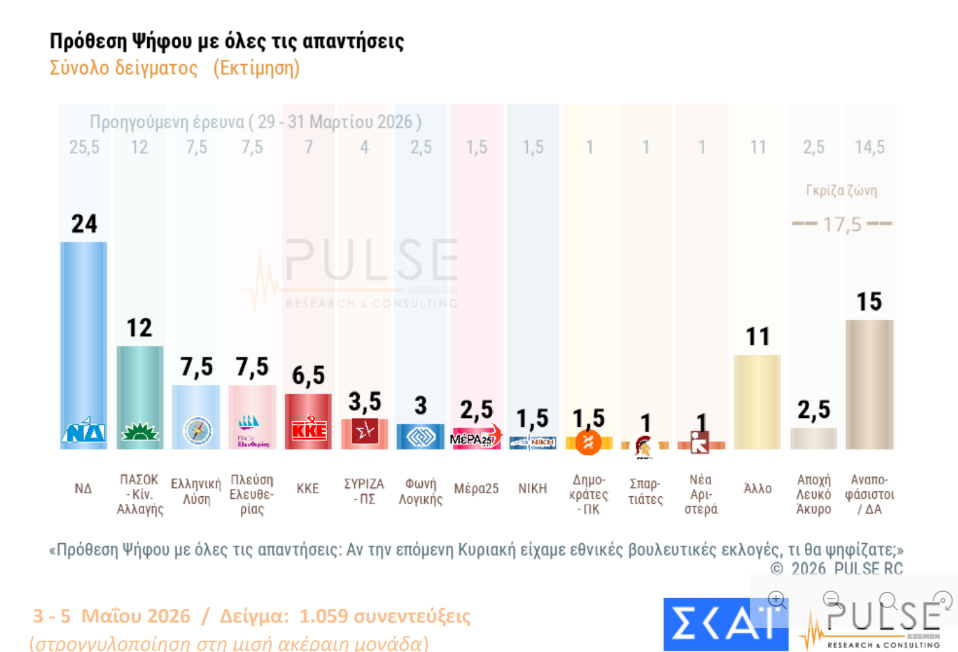 Φωτογραφία