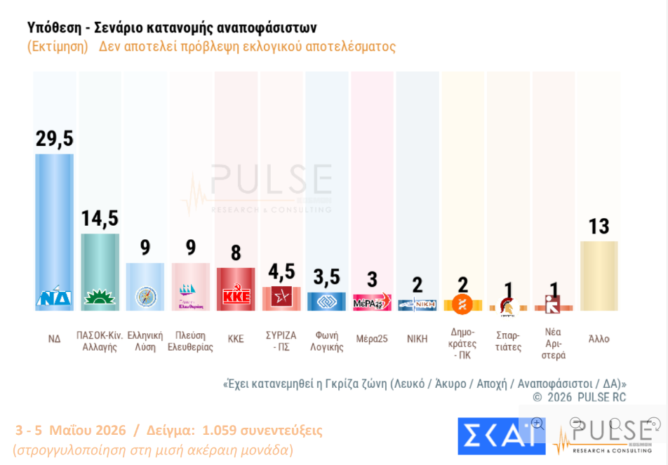 Φωτογραφία