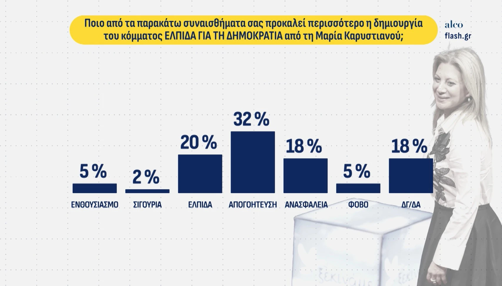 Φωτογραφία