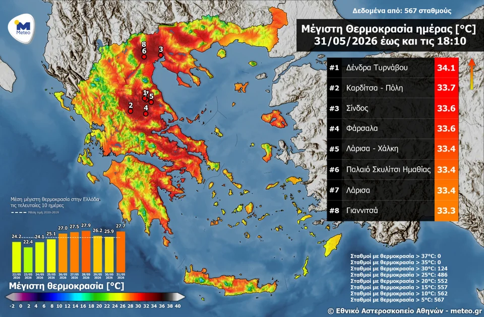 Φωτογραφία