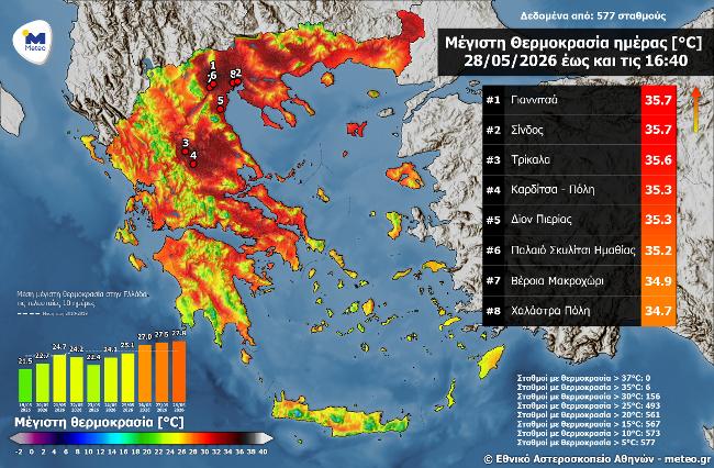 Φωτογραφία