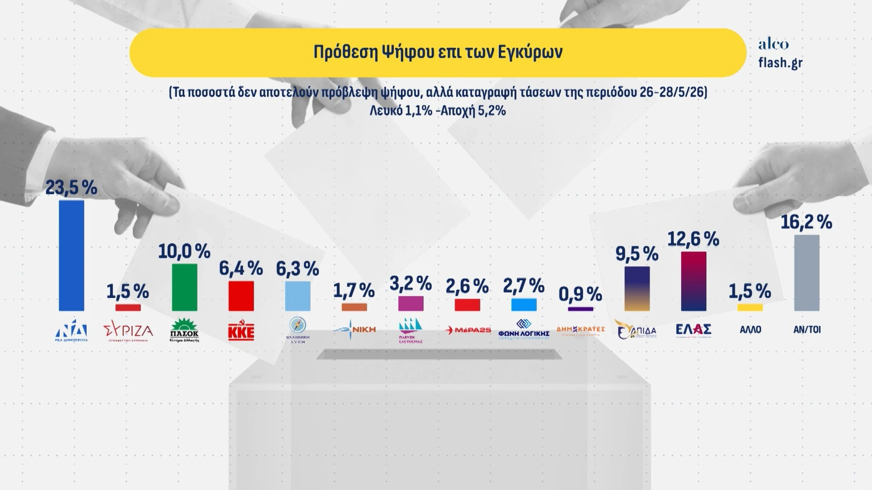 Φωτογραφία