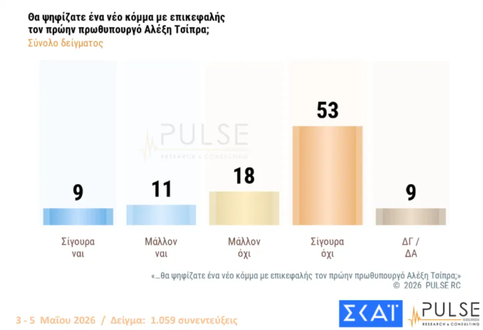 Φωτογραφία