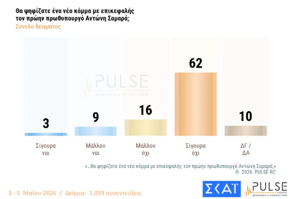 Φωτογραφία