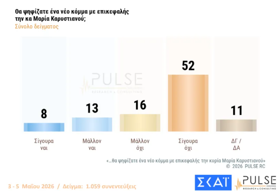 Φωτογραφία