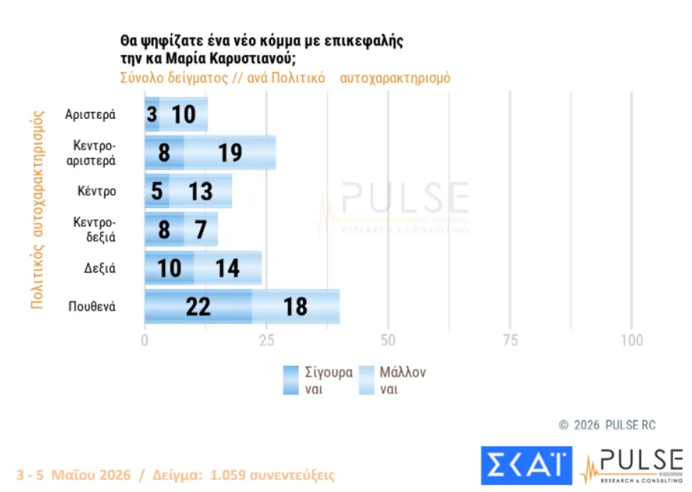 Φωτογραφία