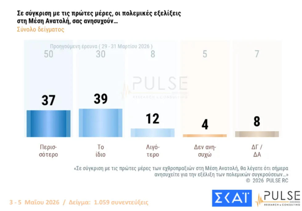 Φωτογραφία