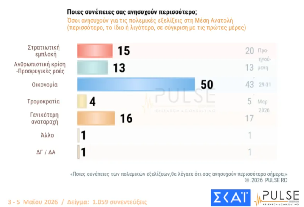 Φωτογραφία