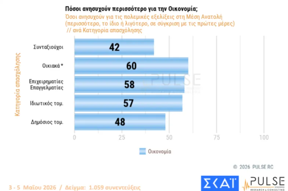 Φωτογραφία