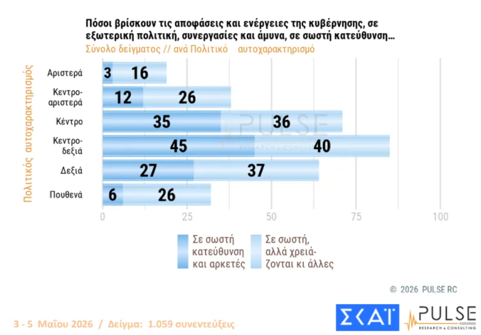Φωτογραφία