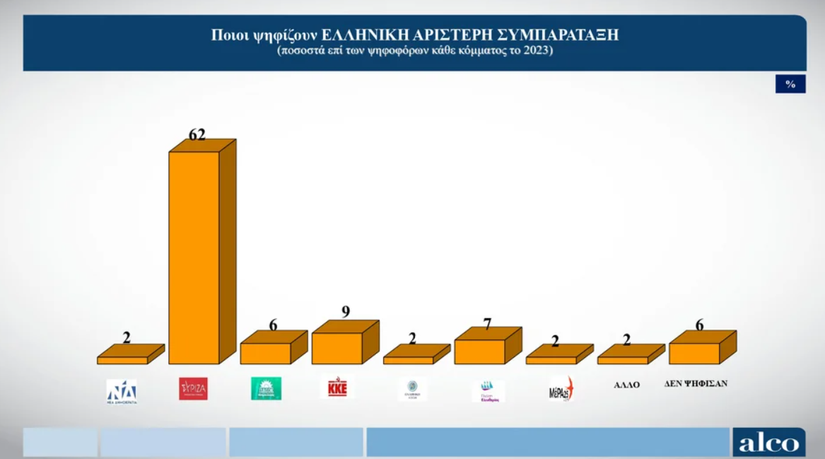 Φωτογραφία