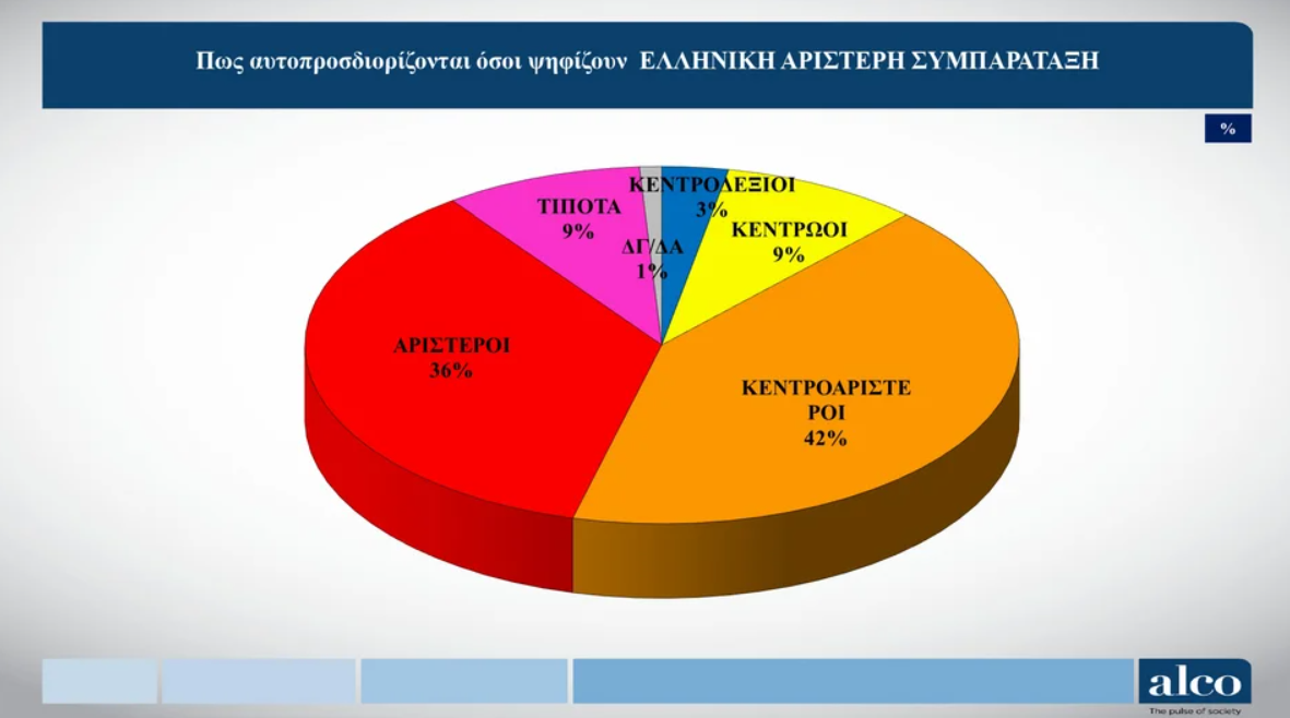 Φωτογραφία