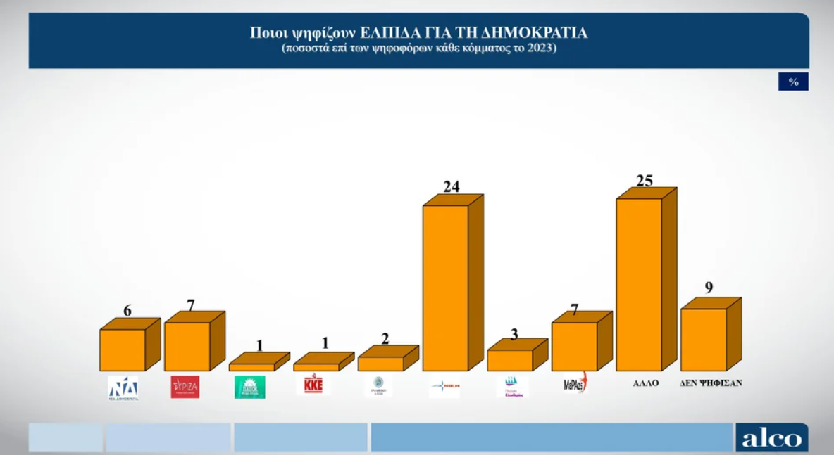 Φωτογραφία
