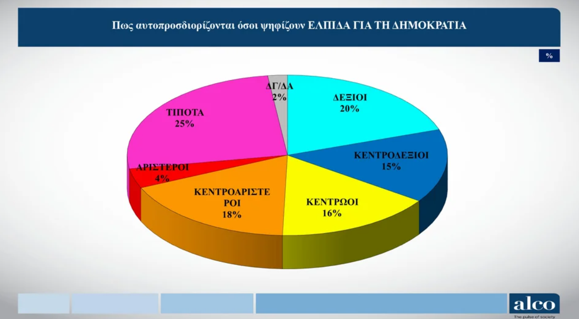 Φωτογραφία