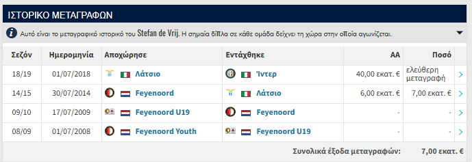 Φωτογραφία