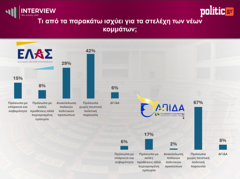 Φωτογραφία
