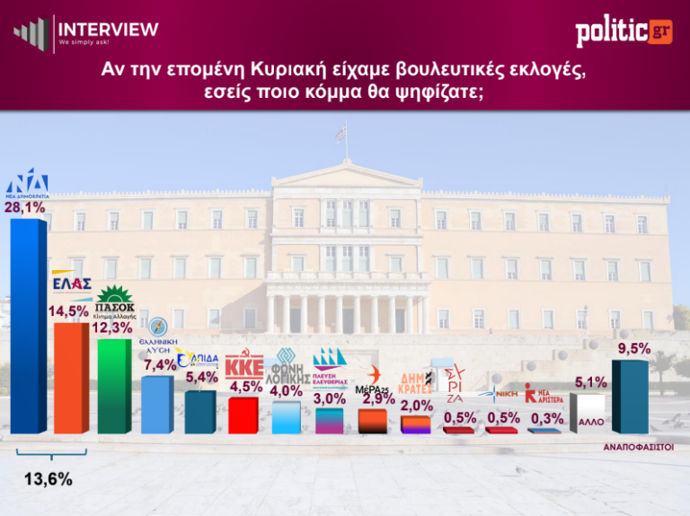 Φωτογραφία