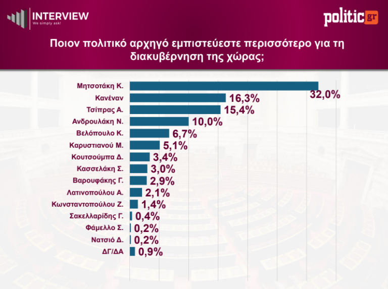 Φωτογραφία