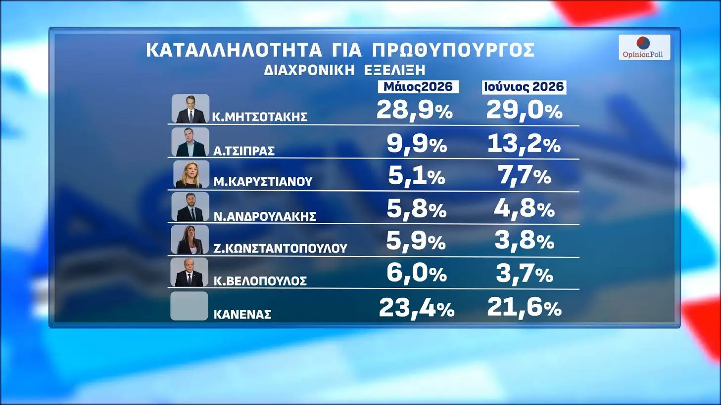 Φωτογραφία