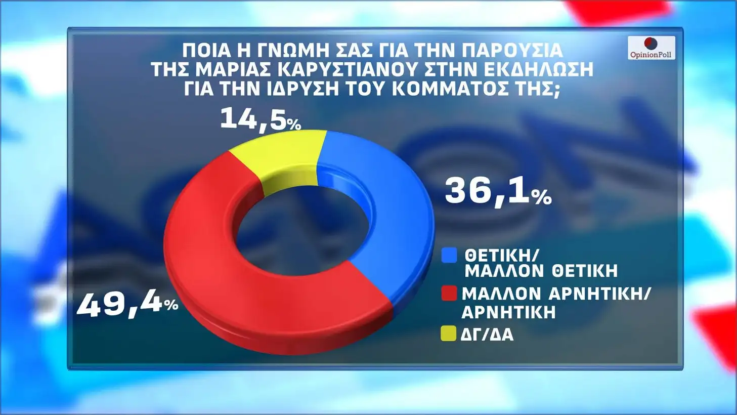 Φωτογραφία